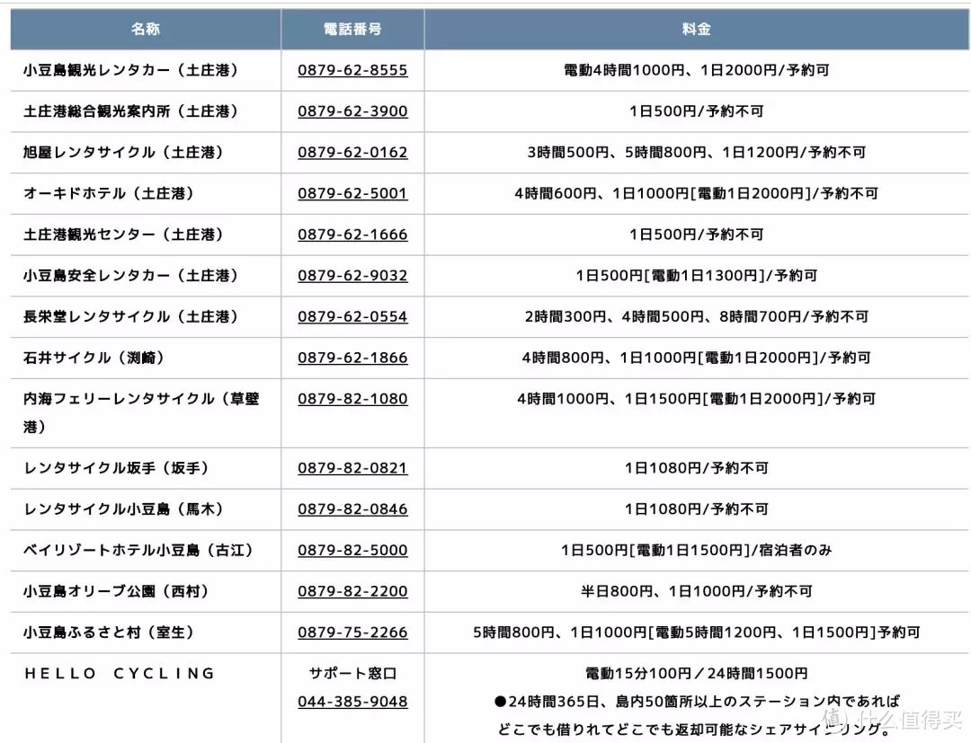 濑户内海小豆岛第二弹 | 请通过交通享受这颗宝藏岛屿！