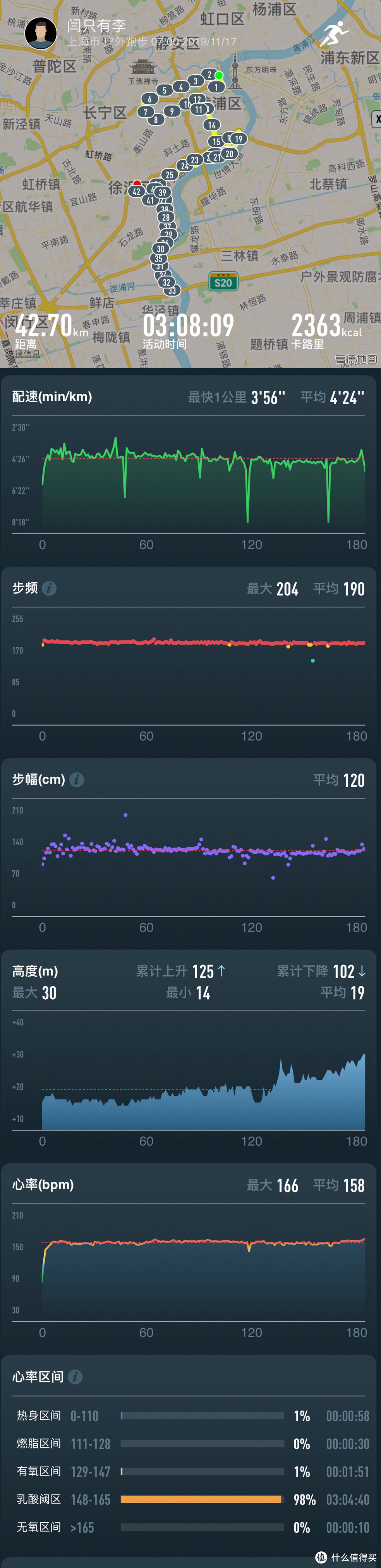 上马落水，人生如戏——2019年上海国际马拉松赛记