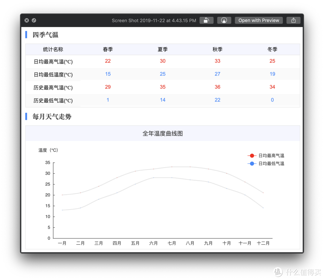 借晒单之名！聊聊我的智能家居0.9Beta