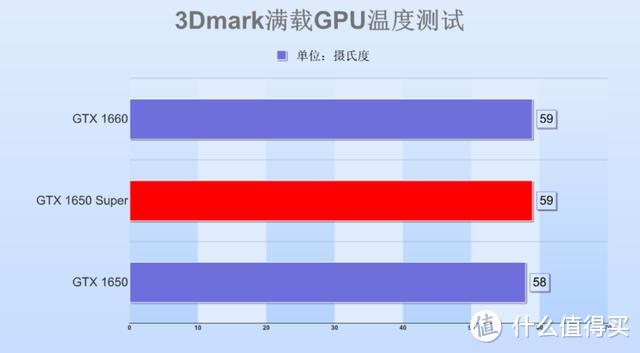 七彩虹1650Super显卡首测：这波升级猝不及防，千元级最甜显卡？