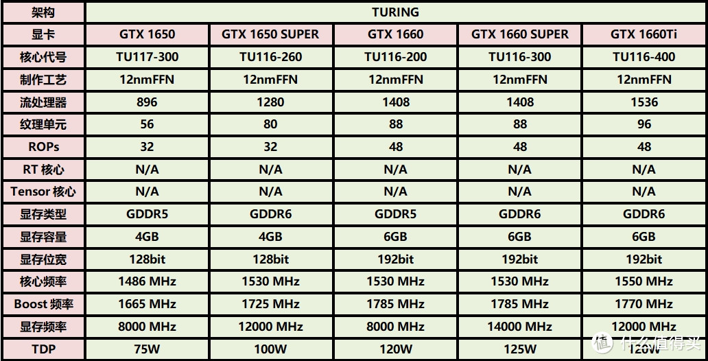 一款优秀的甜点级游戏显卡——七彩虹iGame GTX 1650 SUPER全球首测