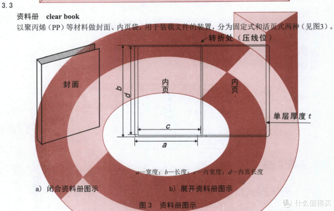 不同品牌文件袋，差距有多大？国誉，晨光，文谷文件袋对比