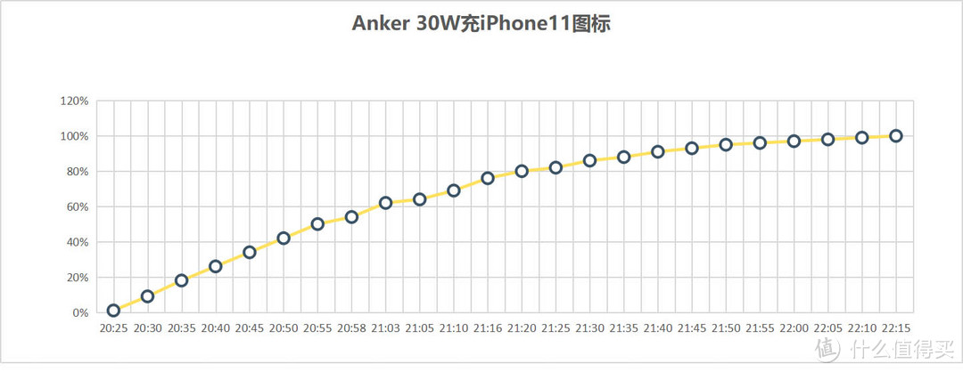 多年安卓用户回归IOS有啥体验？顺便分享下我买了啥配件