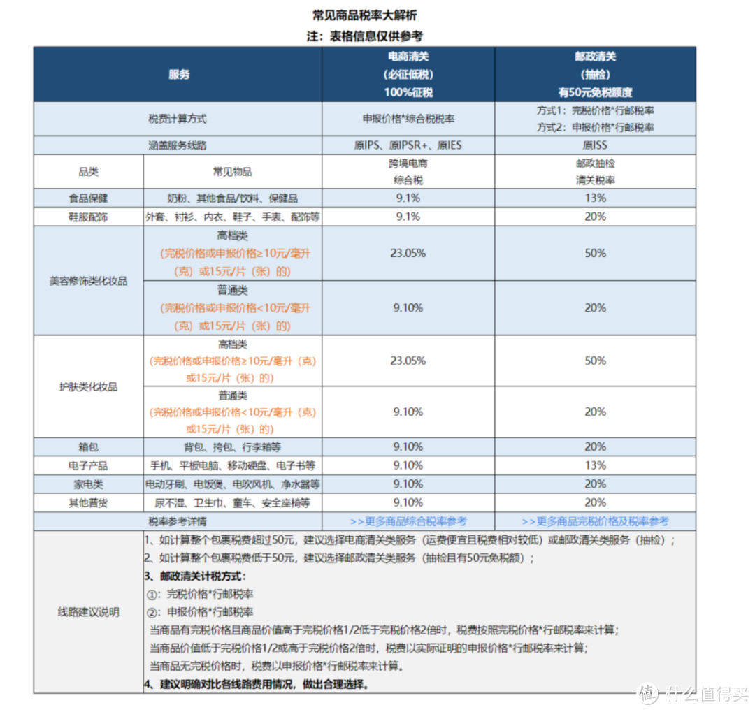 黑五撸起来吧！年度海淘几十万的达人全攻略总结