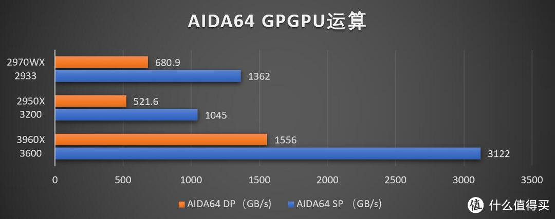 AMD Threadripper 3960X和华硕Prime TRX40-Pro独家首发评测