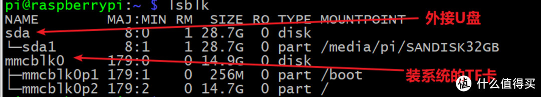 树莓派4B 与移动存储设备的那些事儿