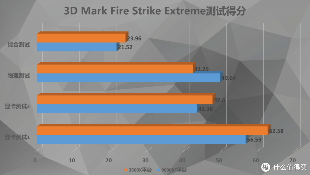 超频5G还是显卡升级？——主机板U加显卡搭配二三事（上）