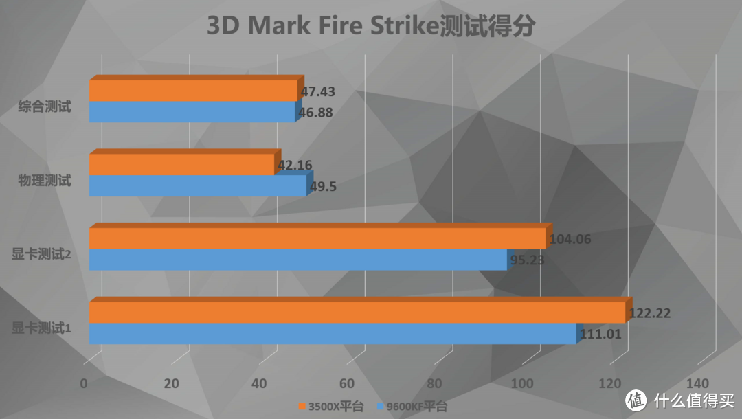 超频5G还是显卡升级？——主机板U加显卡搭配二三事（上）