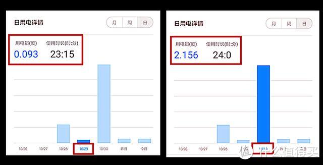 每天都呼吸新鲜空气，352Y100C空气净化器体验，多项数据真实测试是否值得买