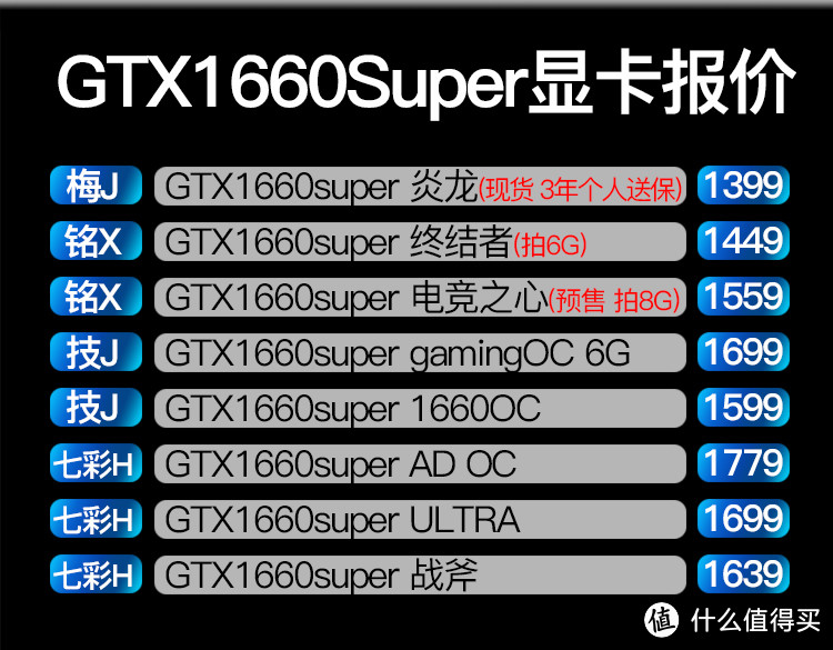 11月24日淘宝GTX1660 Super售价