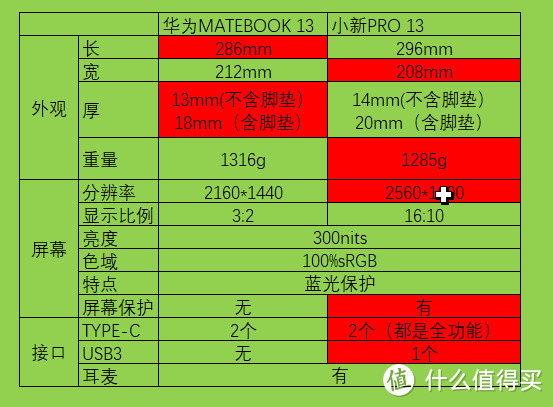 排除性能对比情况