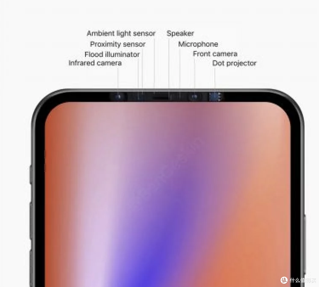 iphone_什么值得买