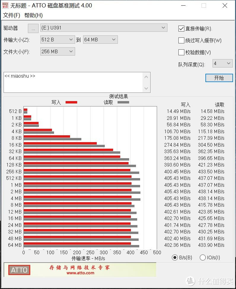 可以看到其读写性能还是很稳定的