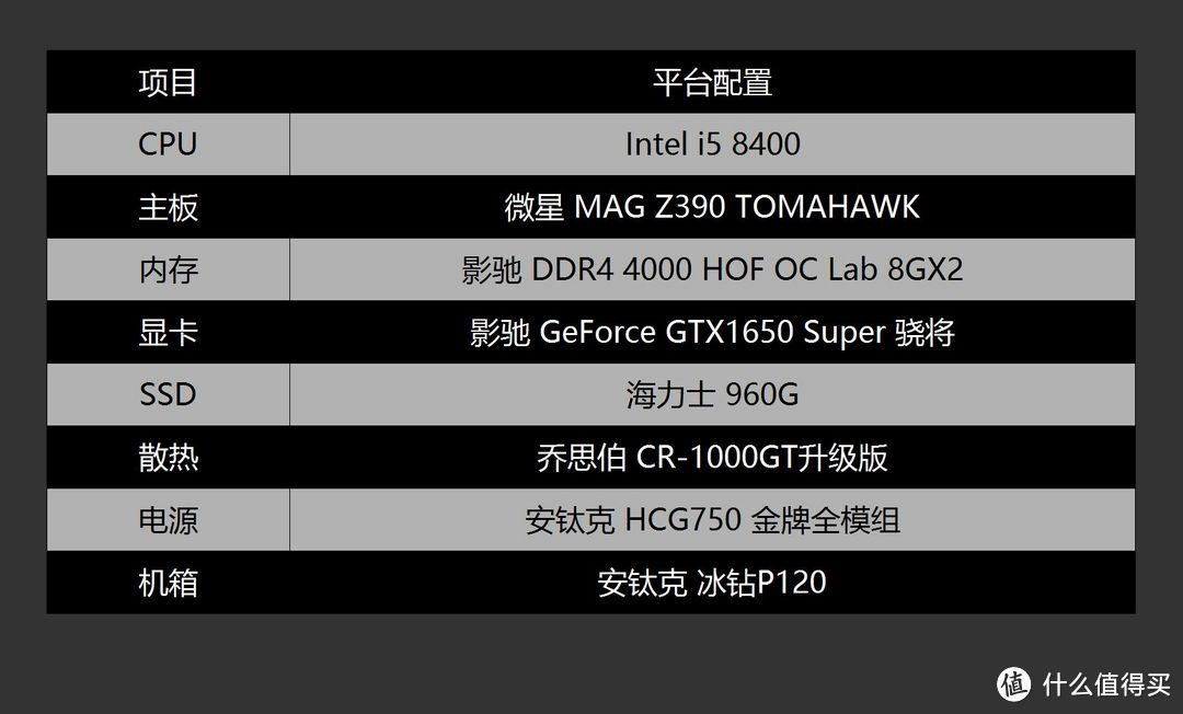 新一代千元吃鸡神器，影驰 GeForce GTX1650 Super 骁将评测分享及配置推荐