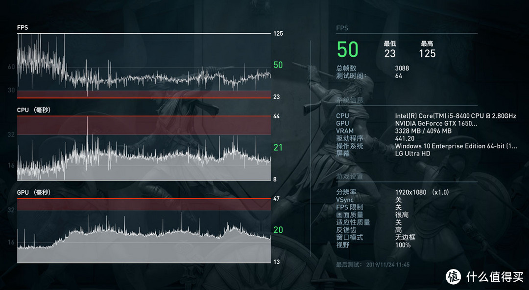 新一代千元吃鸡神器，影驰 GeForce GTX1650 Super 骁将评测分享及配置推荐