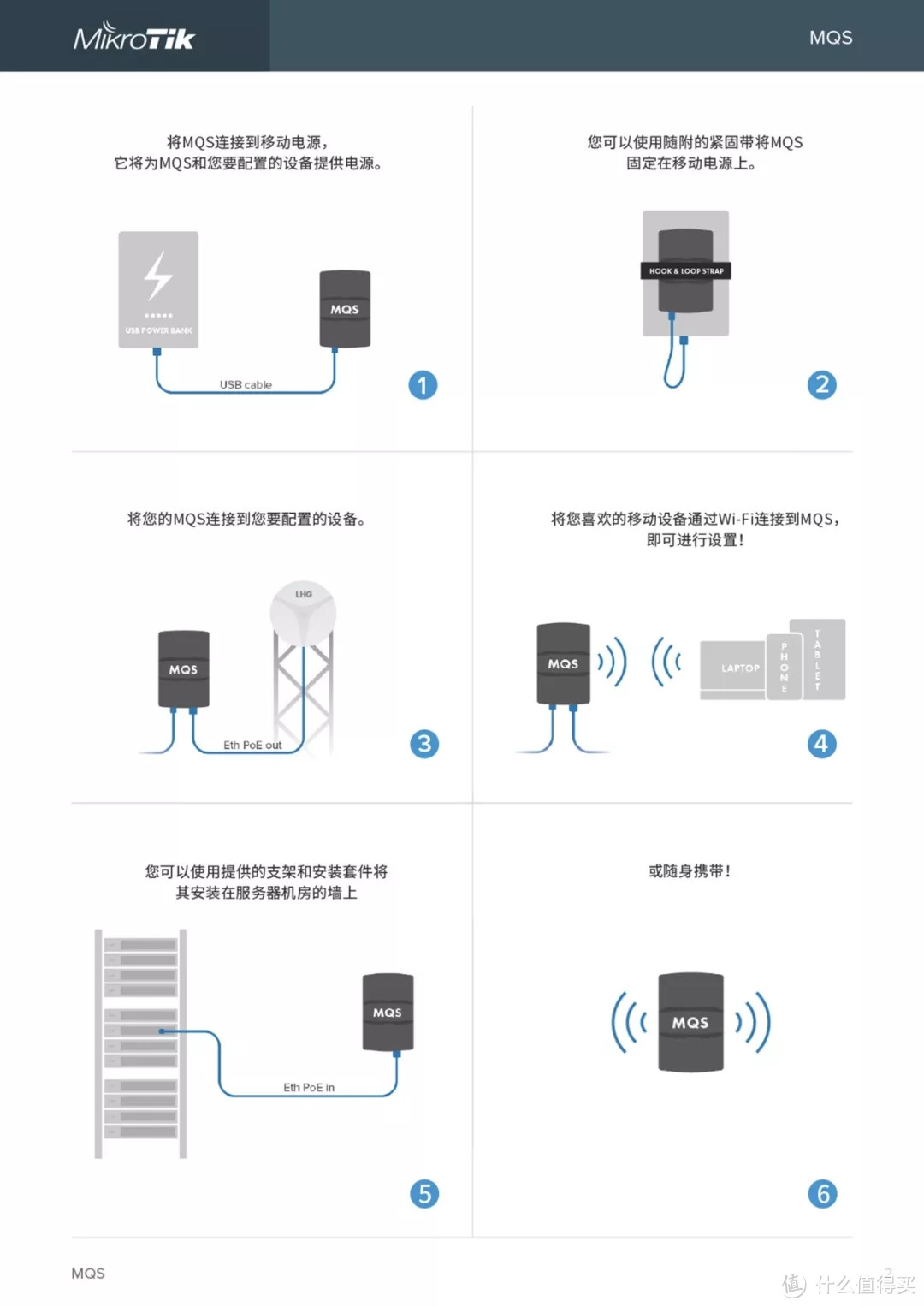 咦~这小不点是个啥？噢！Mikrotik RBMQS！