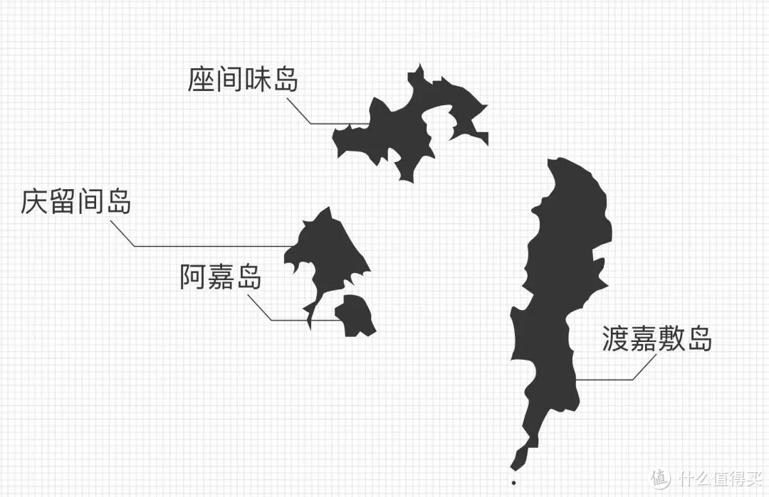 庆良间列岛主要岛屿