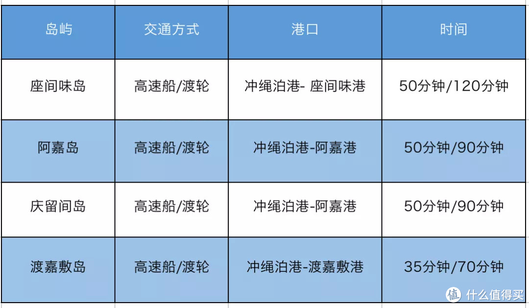 冲绳跳岛实用手册 | 你问我要去向何方，我指着大海的方向！