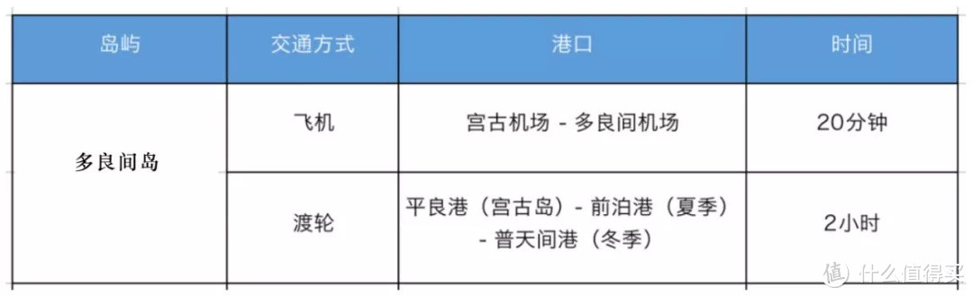 冲绳跳岛实用手册 | 你问我要去向何方,我指着大海的方向!