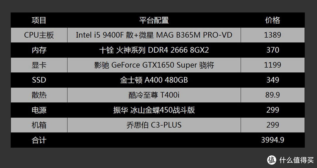 新一代千元吃鸡神器，影驰 GeForce GTX1650 Super 骁将评测分享及配置推荐