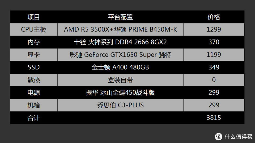 新一代千元吃鸡神器，影驰 GeForce GTX1650 Super 骁将评测分享及配置推荐