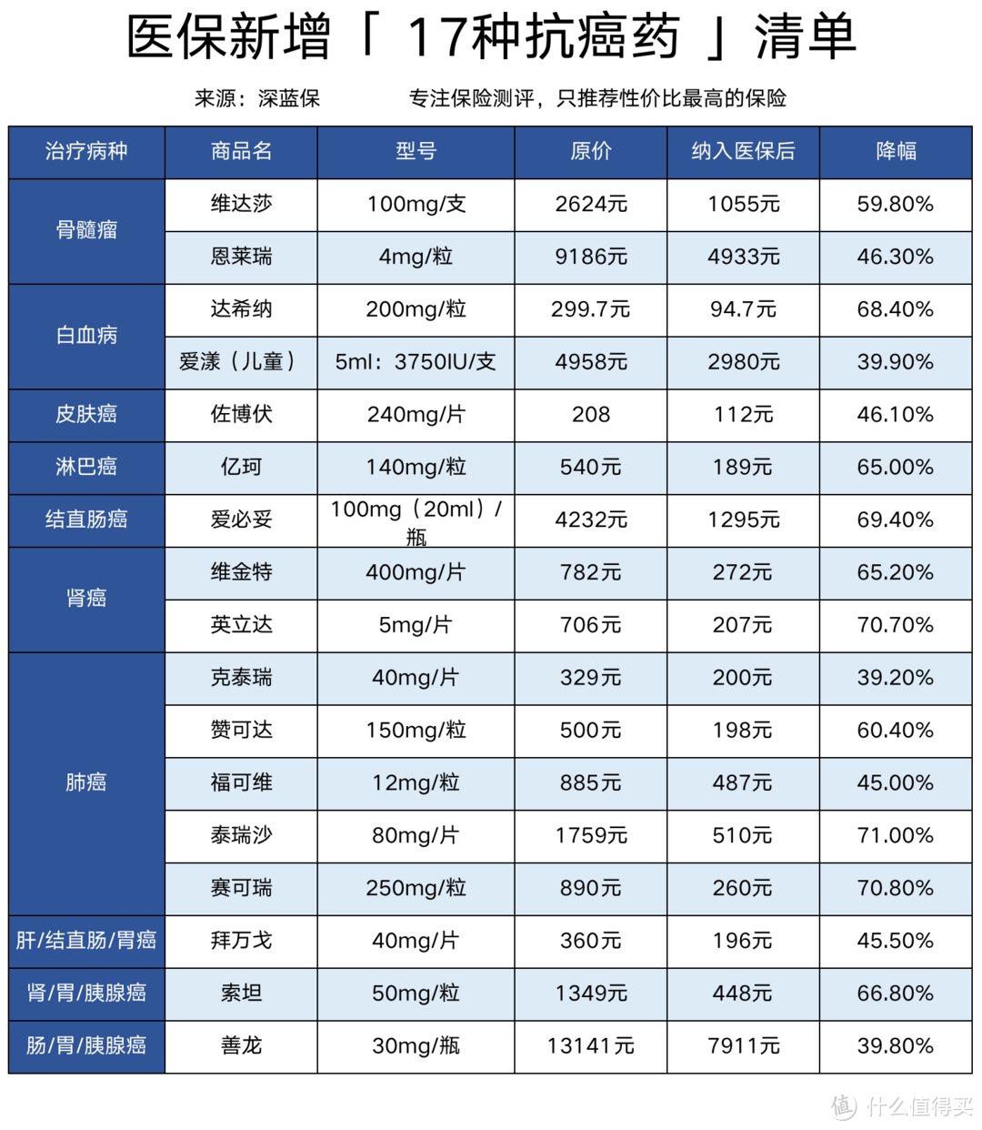 天价抗癌药进了医保，医院却买不到了？患者要怎么办？