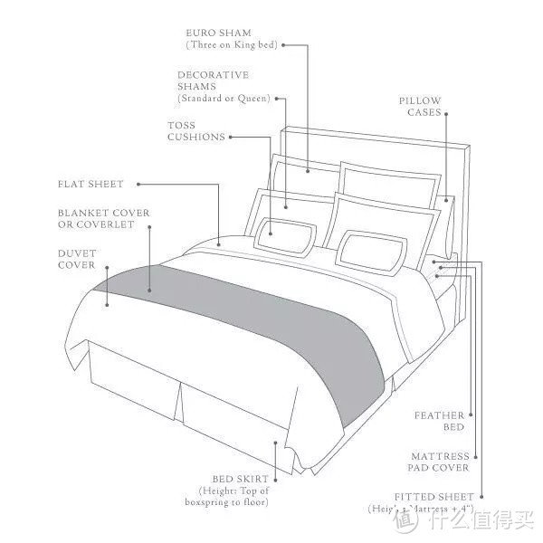 爱面子限制了你的想象力：你在客厅花的几万十几万，应该花在床上