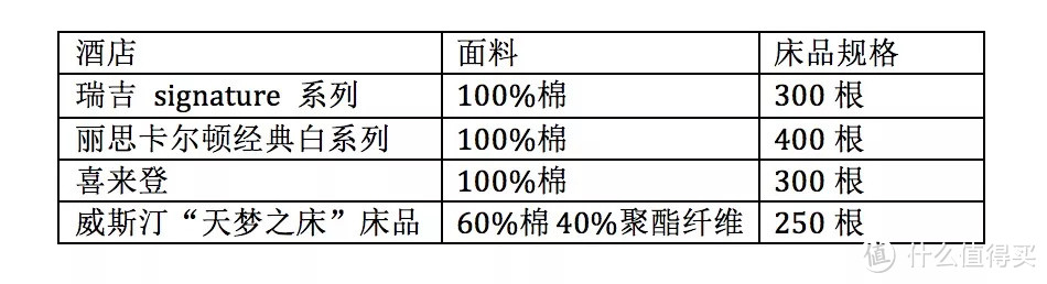 爱面子限制了你的想象力：你在客厅花的几万十几万，应该花在床上