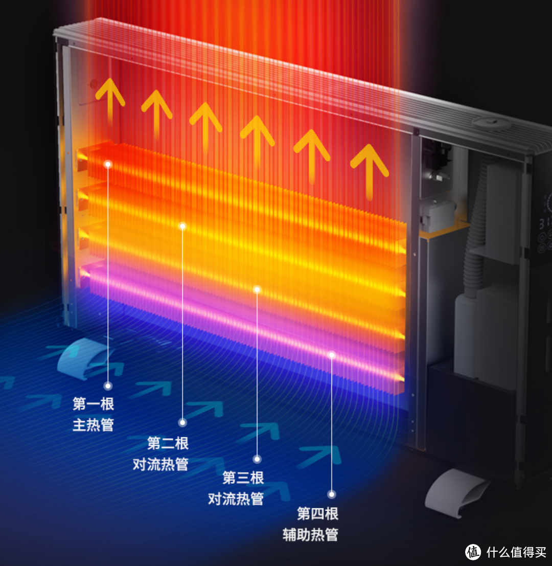 德国蓝宝H1加湿取暖器体验：变频对流式取暖热得快，而且还不干燥