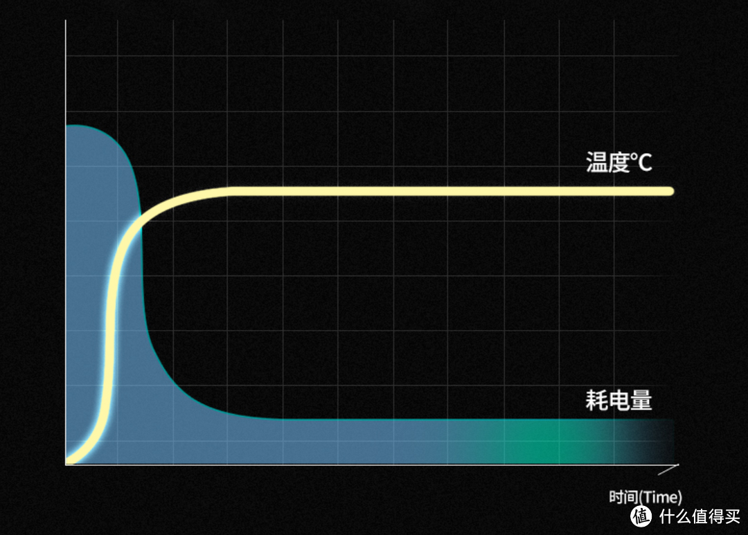 德国蓝宝H1加湿取暖器体验：变频对流式取暖热得快，而且还不干燥