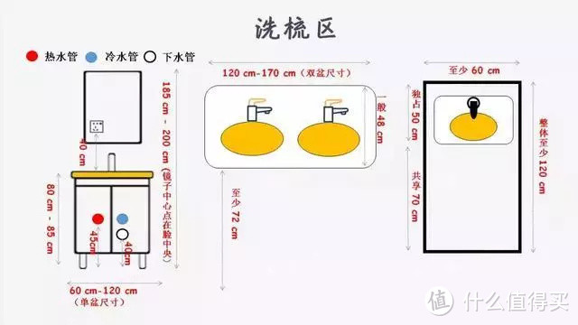 别看那些美图了，卫生间模块化设计，尺寸和样式一篇搞定！