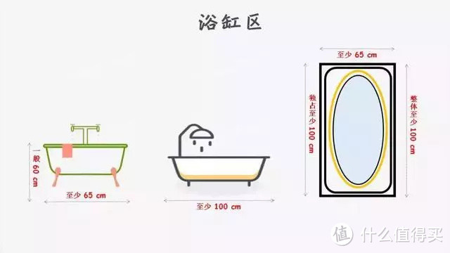 别看那些美图了,卫生间模块化设计,尺寸和样式一篇搞定!