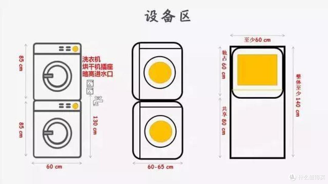 别看那些美图了,卫生间模块化设计,尺寸和样式一篇搞定!