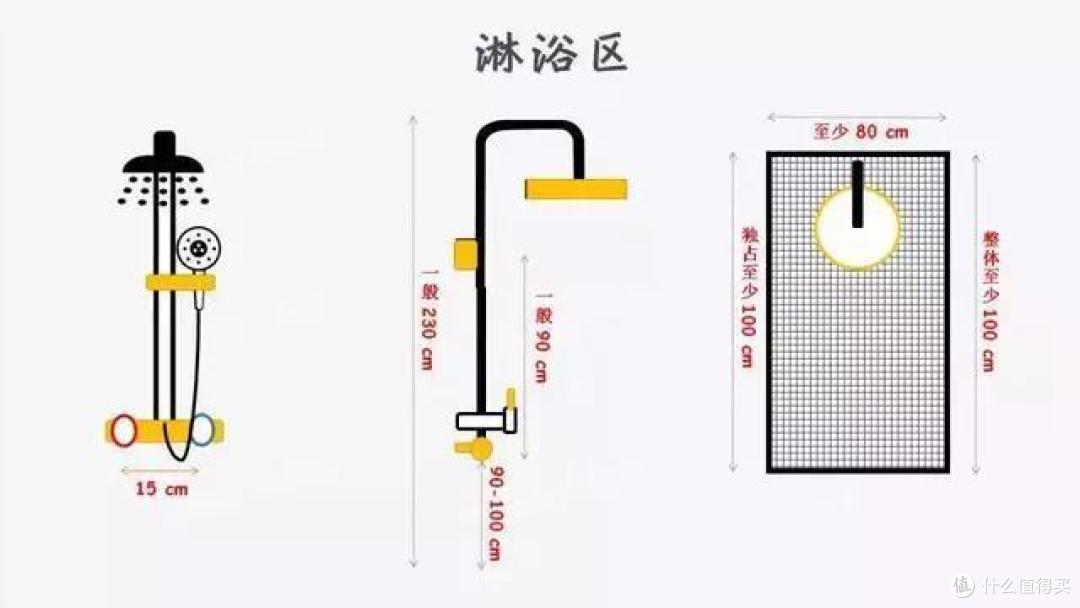 别看那些美图了,卫生间模块化设计,尺寸和样式一篇搞定!