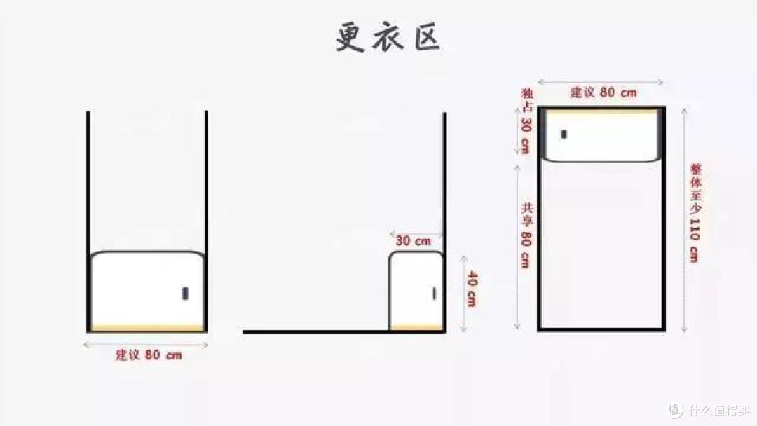 别看那些美图了,卫生间模块化设计,尺寸和样式一篇搞定!