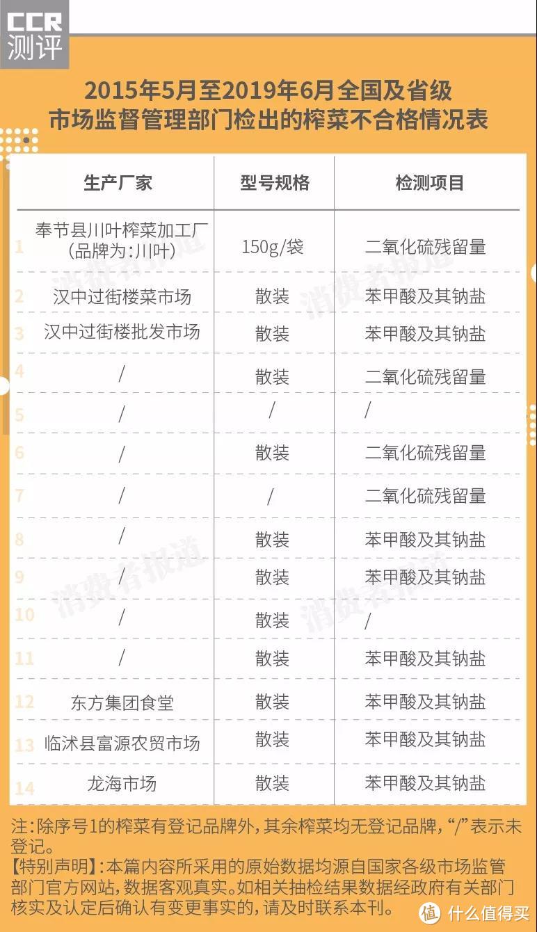 全国榨菜抽检报告：乌江、吉香居、备得福被抽检多次，结果是？