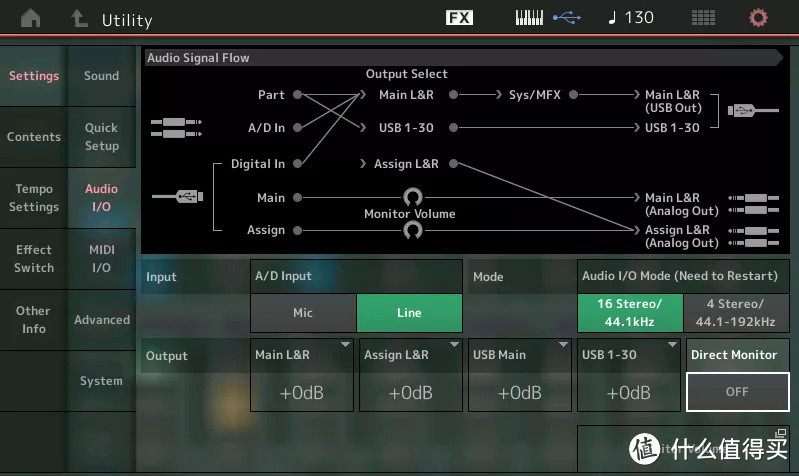 2019年Roland新Fantom合成器第一印象