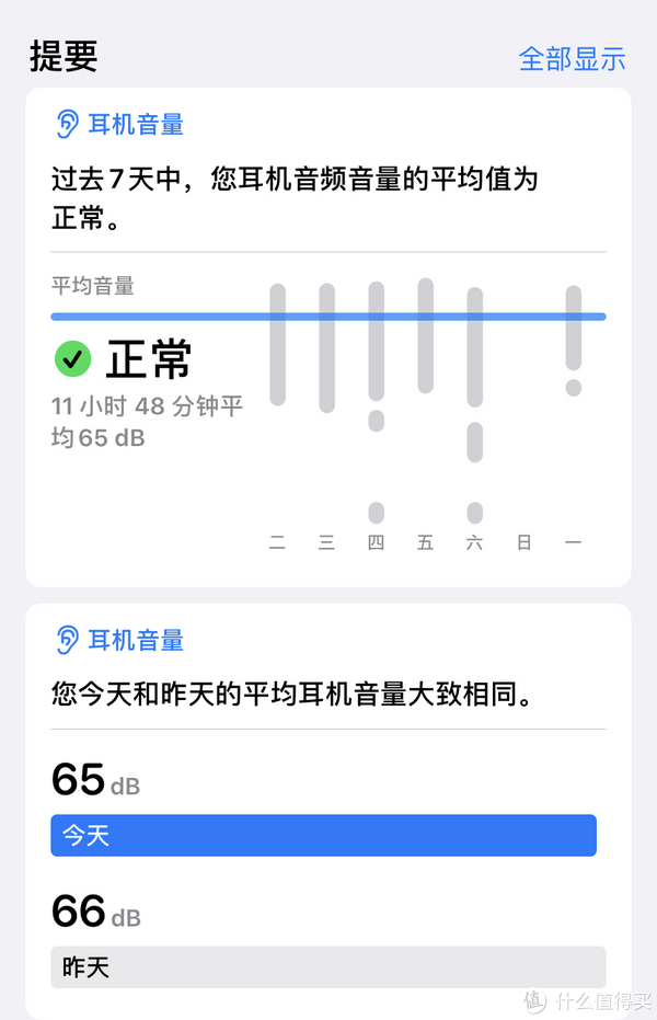 耳机的音量约为65分贝左右