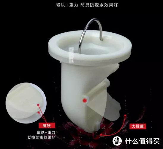 出水更畅快、卫生间没异味,小小的地漏竟然决定了卫生间的幸福感!