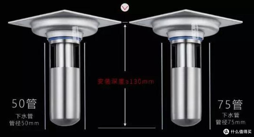 出水更畅快、卫生间没异味,小小的地漏竟然决定了卫生间的幸福感!
