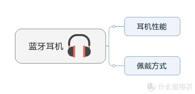 从入门到大神，被耳机线折磨了12年，我整理出了这份全价位蓝牙耳机选购指南