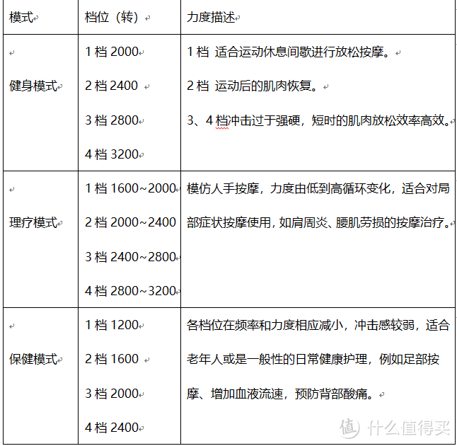 OnePal筋膜枪第二代新品评测