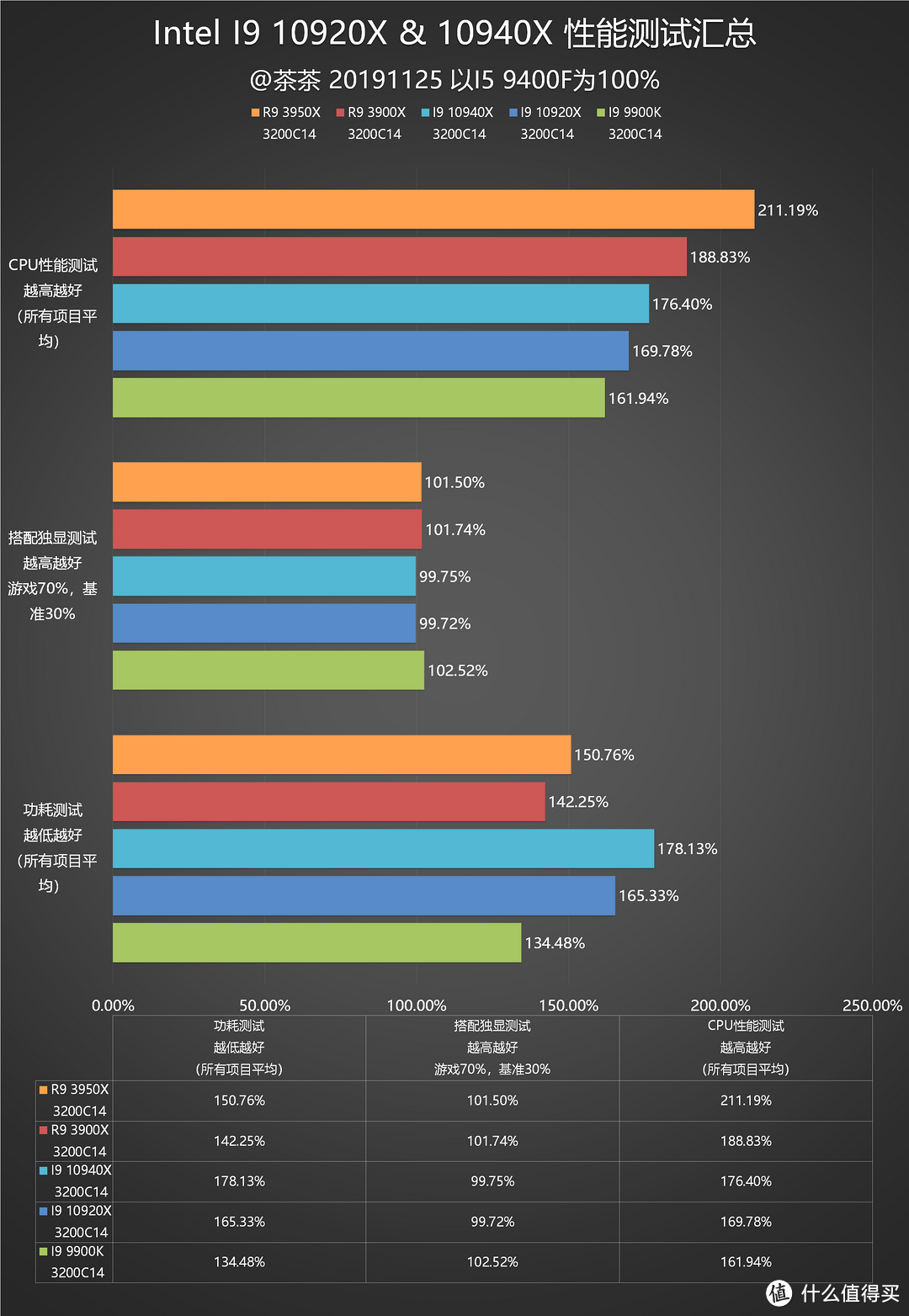 【茶茶】酷睿的发烧级绝唱？INTEL I9 10920 & I9 10940测试报告