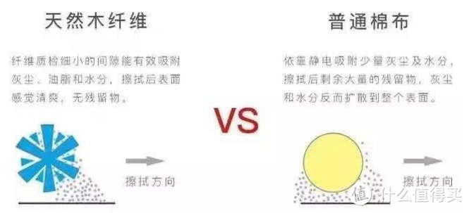 一条抹布的细菌达5000亿！如果你家厨房的抹布用了好几年还不换，那你看看这款抗菌抹布