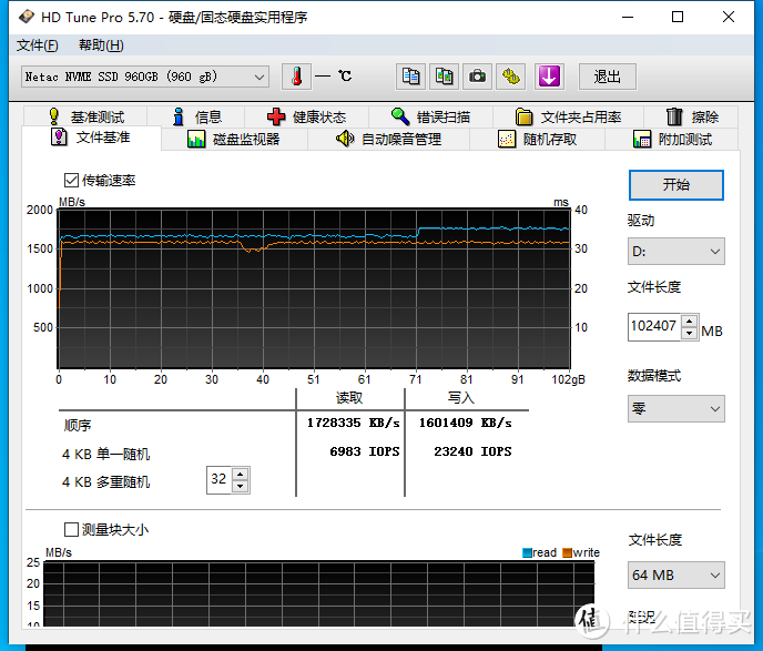 我买了299的紫光SSD,这么测评对不对？