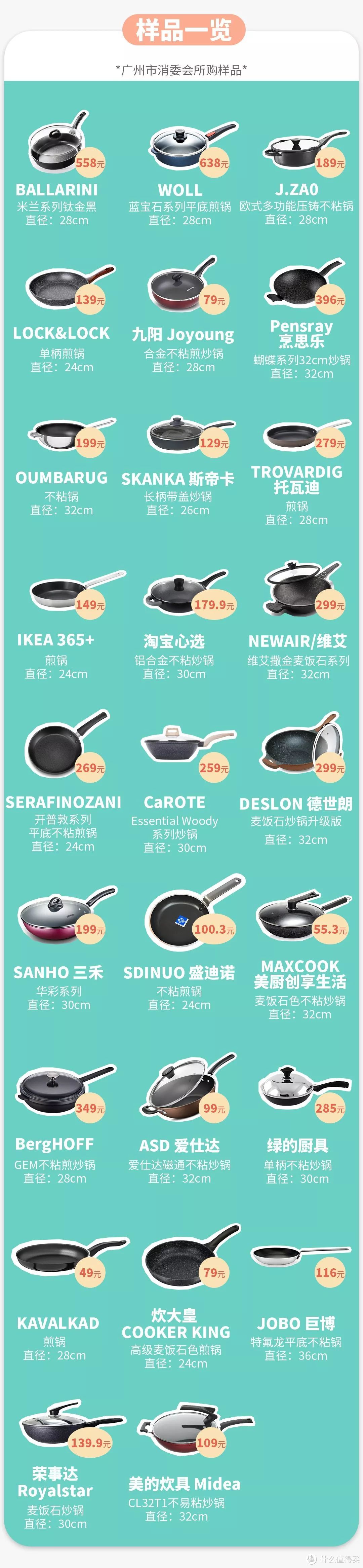 36款不粘锅全方位对比丨做菜不好吃，可能真的是不粘锅的问题