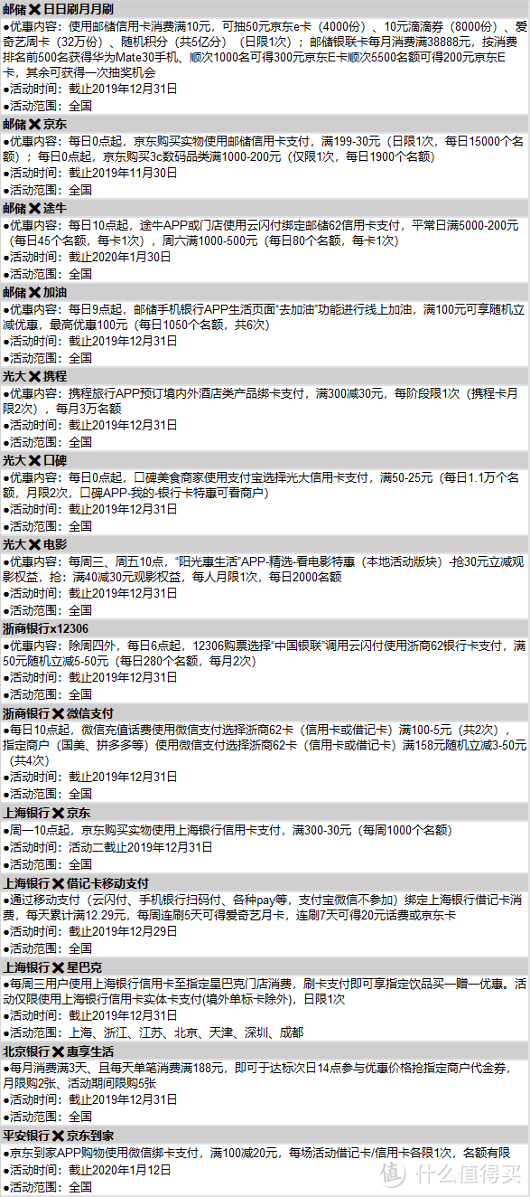 年底回血继续|奶爸整理全网最全信用卡活动