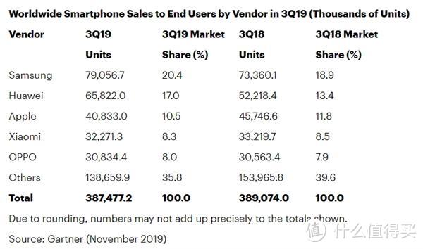 华为在中国卖出了iPhone全球的量 移动正式提供携号转网服务