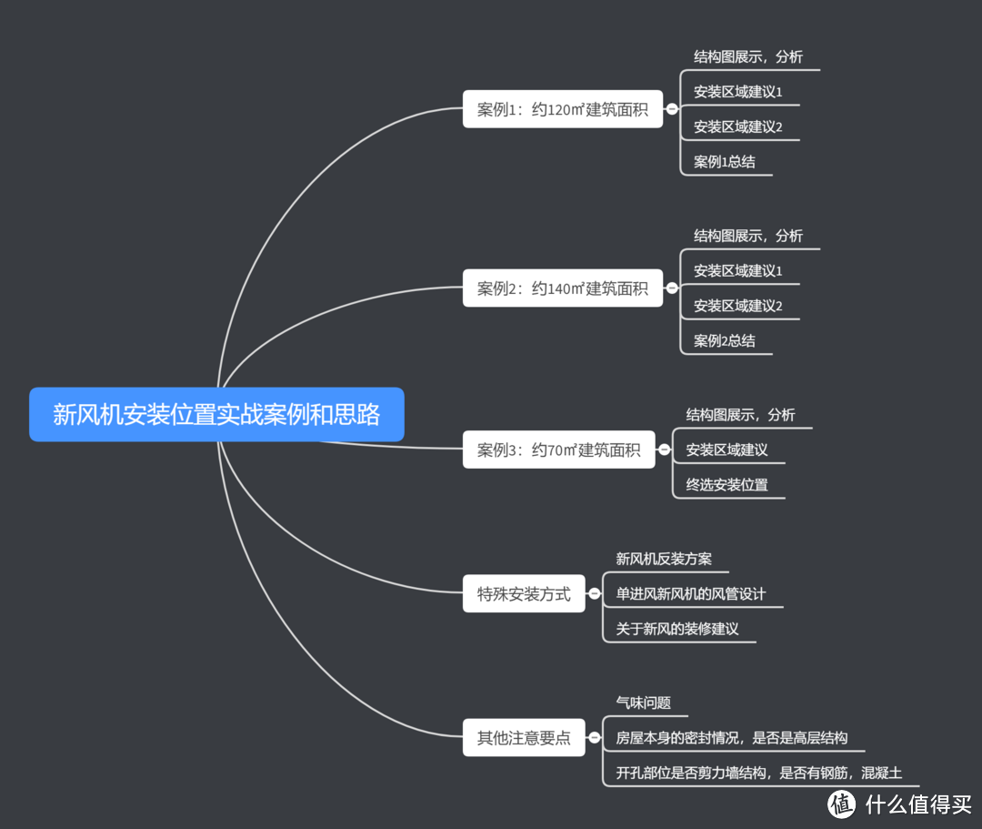 新风机安装位置选择实战案例和注意要点（附特殊安装方法）