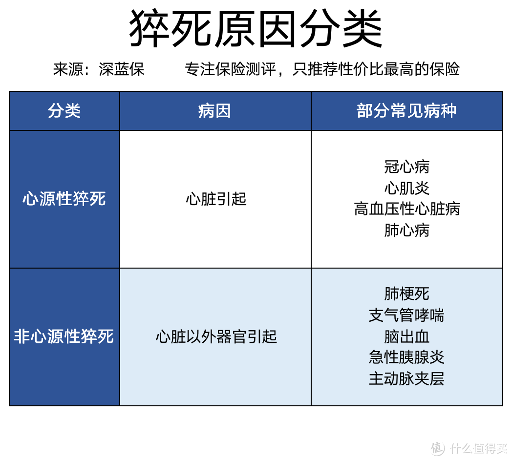 猝死的年轻人越来越多，记住这几点，让你远离“猝死”危险！